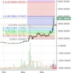 Bitcoin Cash Darknet Markets Access Here