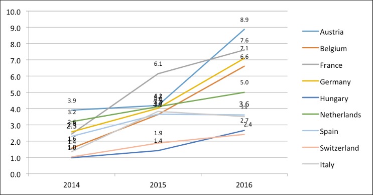 australian darknet markets