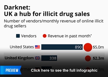 buy drugs online darknet