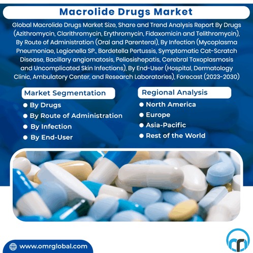 Buy Illegal Drugs with Bitcoin Securely