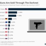 Secure Firearms Hub: Armory & Iron Fortress Markets