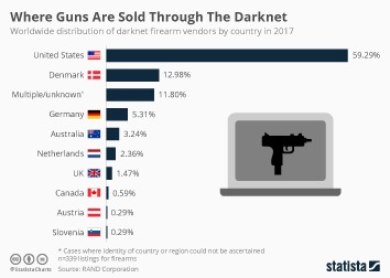 Secure Firearms Hub: Armory & Iron Fortress Markets