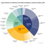 Explore The Largest Darknet Markets Directory