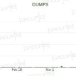Find Live Credit Card Dumps & CVV2 Bins