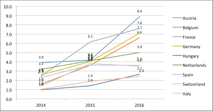 Top 2026 Darknet Cannabis Marketplaces