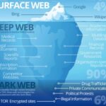 Dark Web Porn Sites Unlocked