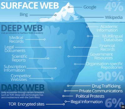 Dark Web Porn Sites Unlocked