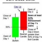 Discover Dark Charts for Market Edge Analysis