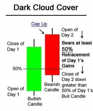 Discover Dark Charts for Market Edge Analysis